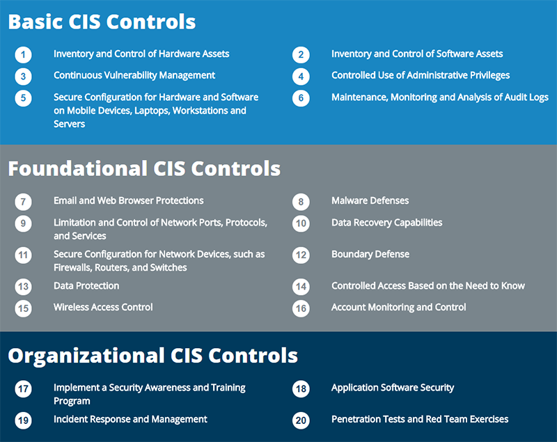 Cybersecurity strategies: CIS controls