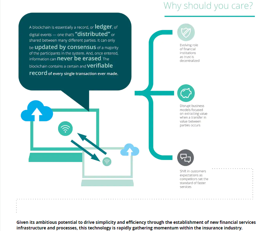 digital transformation in insurance industry