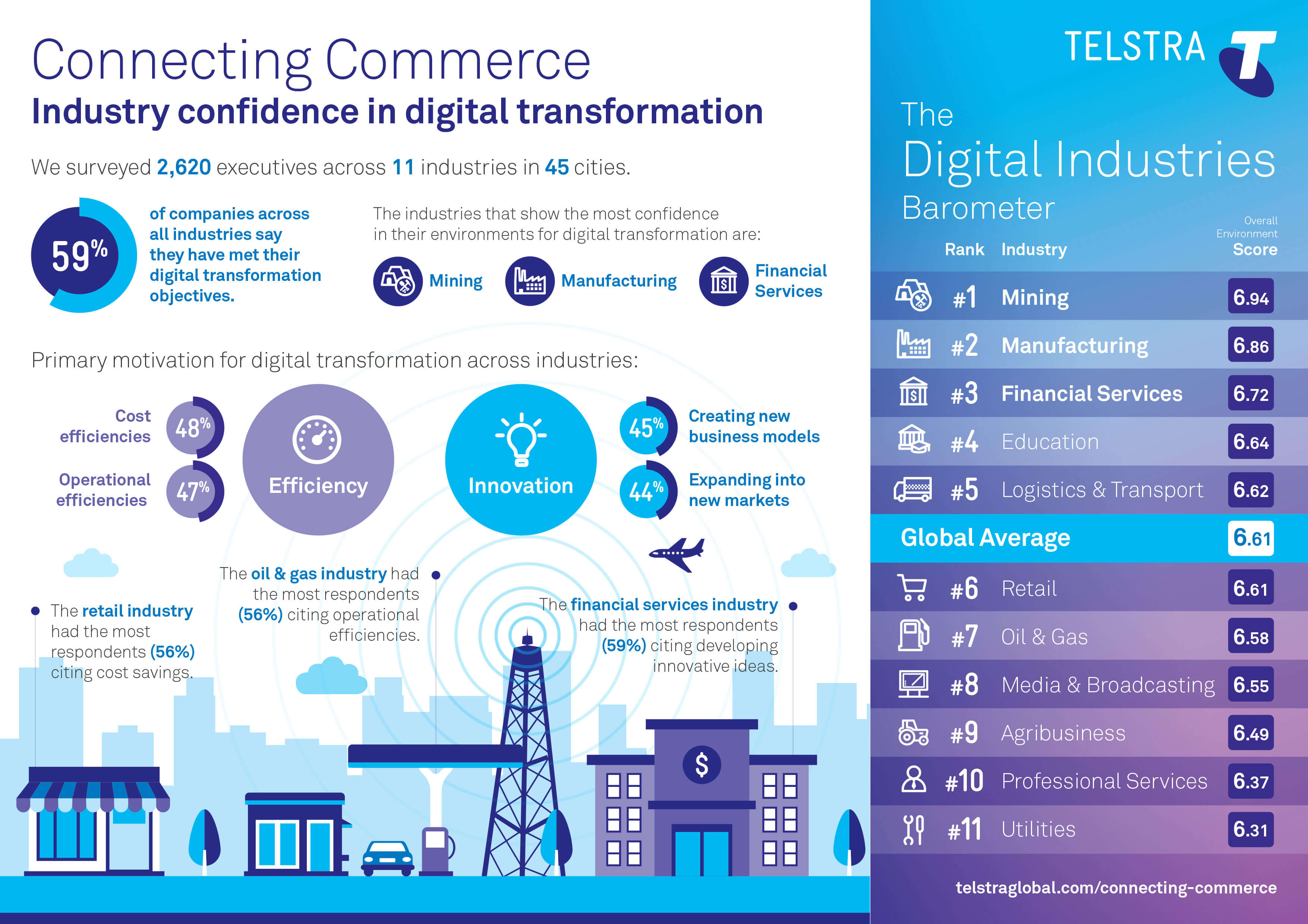 benefits and advantages of digital transformation