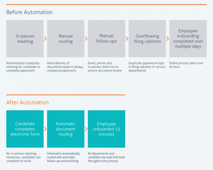 benefits and advantages of digital transformation