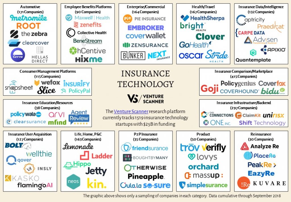 insurance digital transformation