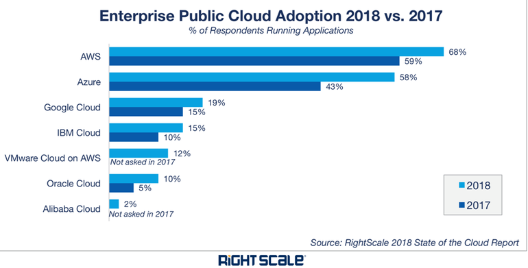 checklist for cloud migration