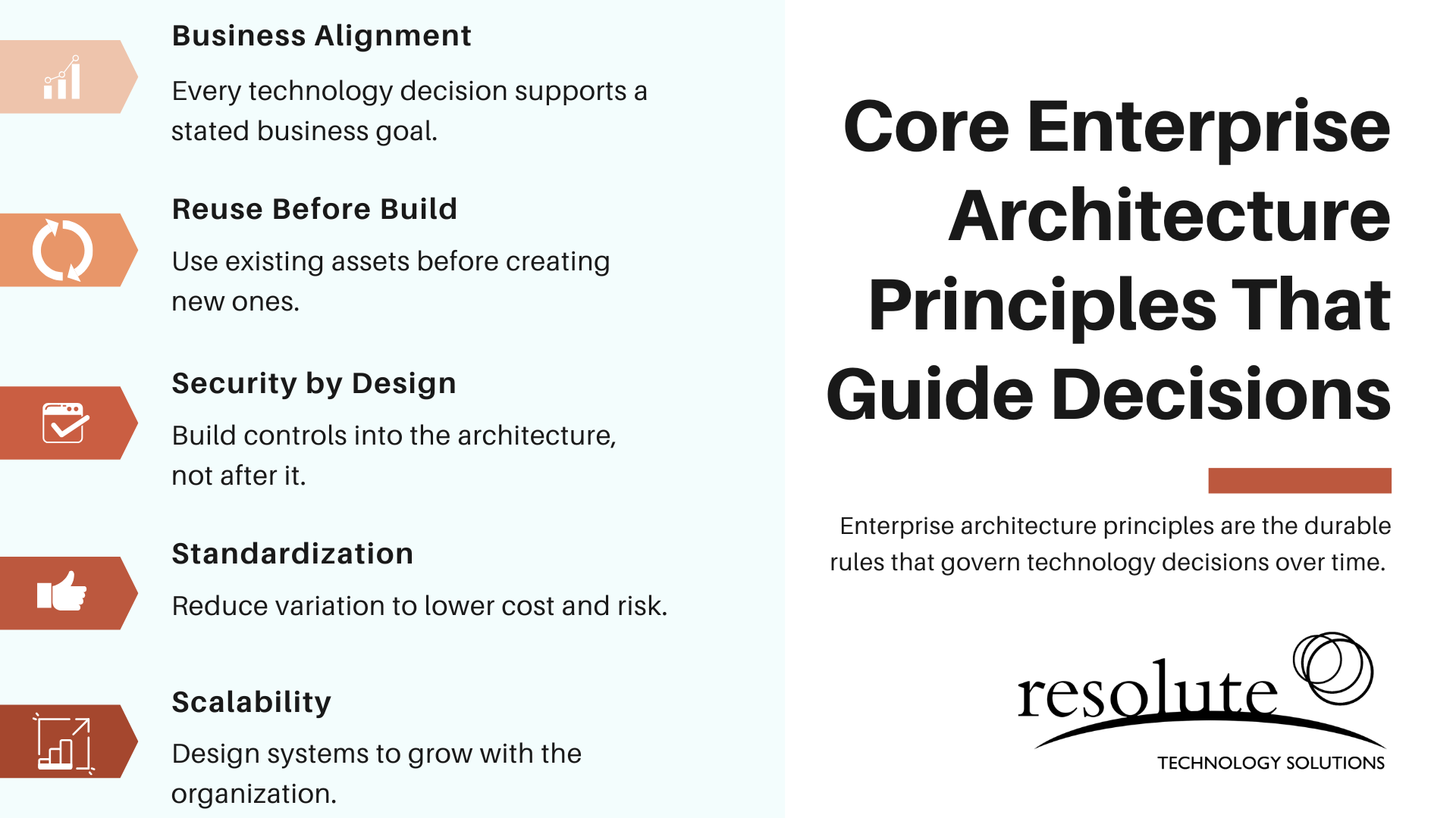 Enterprise Architecture Principles