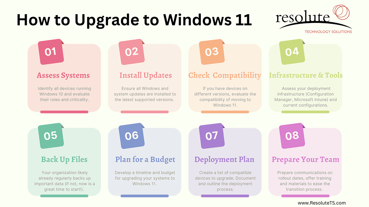Upgrade to Windows 11