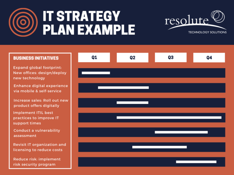 An Example of a WellDeveloped IT Strategy Plan