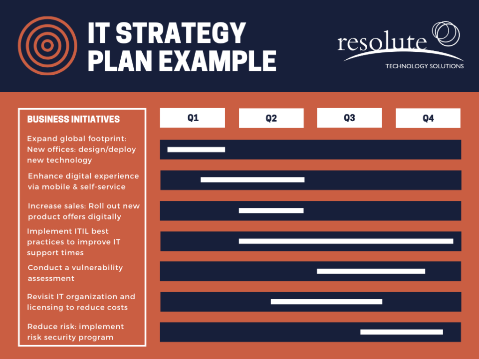 what is included in an it strategic plan