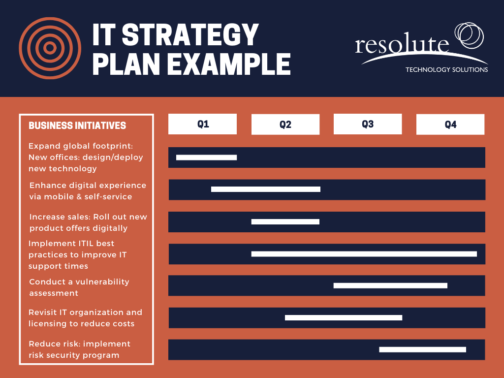 strategy plan for education