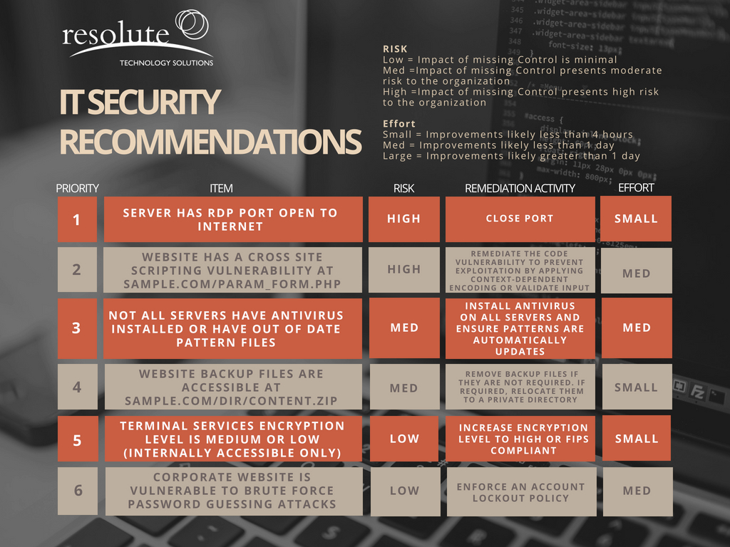 Cyber Security Report Template from www.resolutets.com