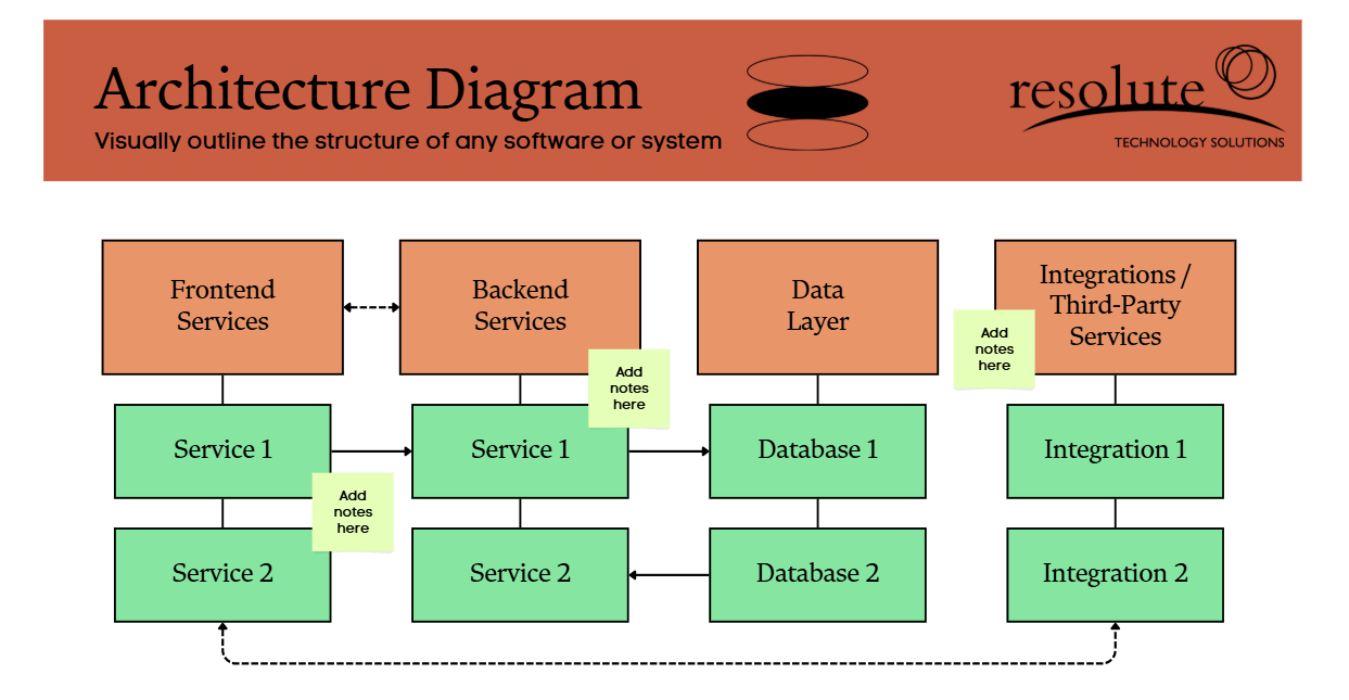 enterprise architecture planning diagram