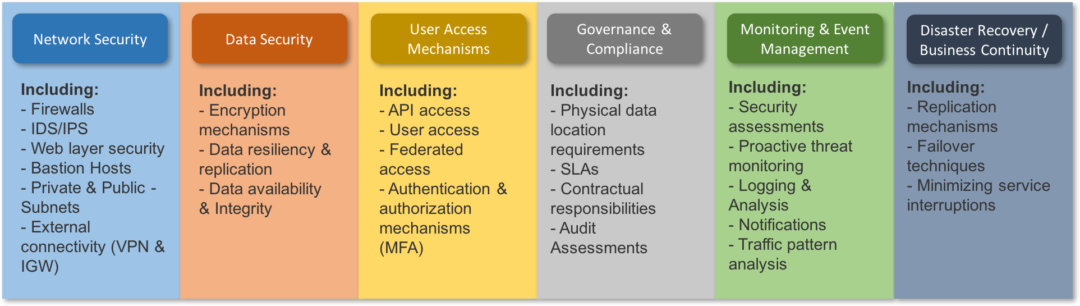 Skills Required when migrating to the cloud