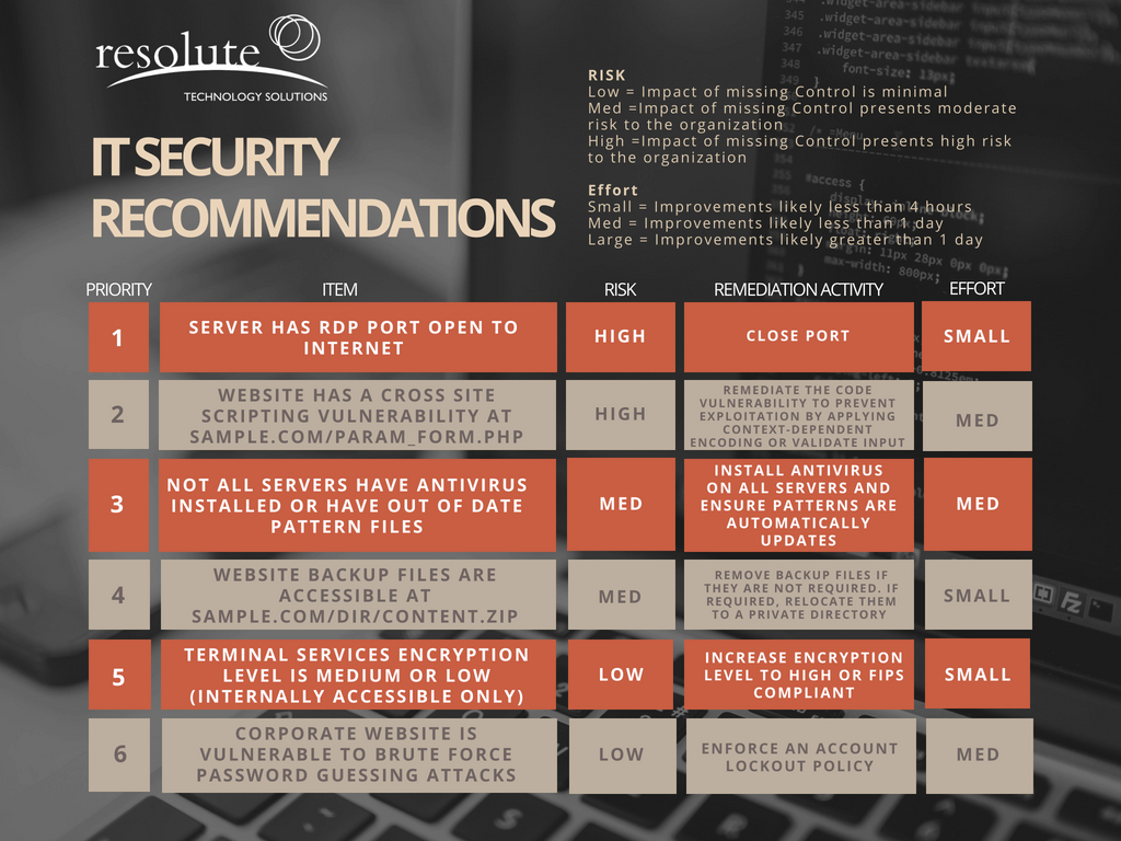 Cybersecurity strategies: IT Security Recommendations