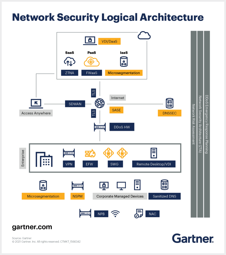 network security plan example