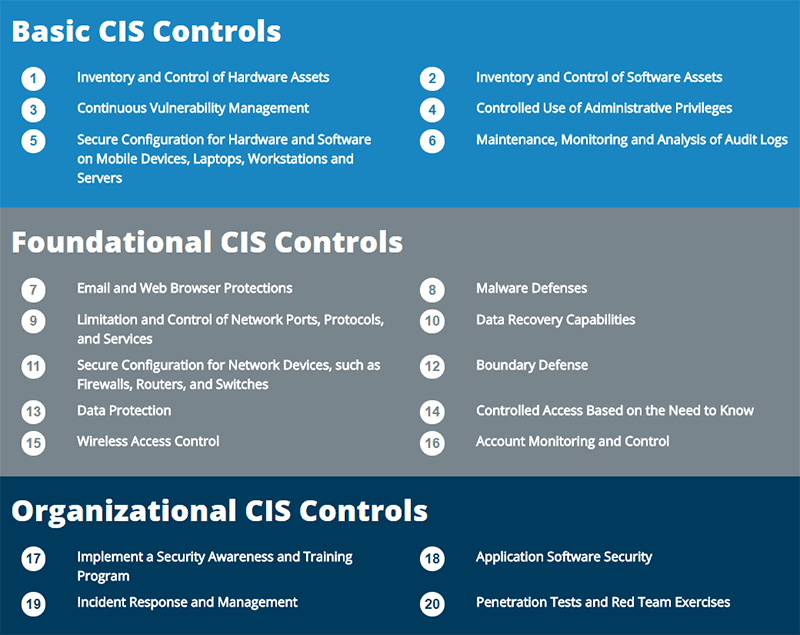 CIS Practices and Controls