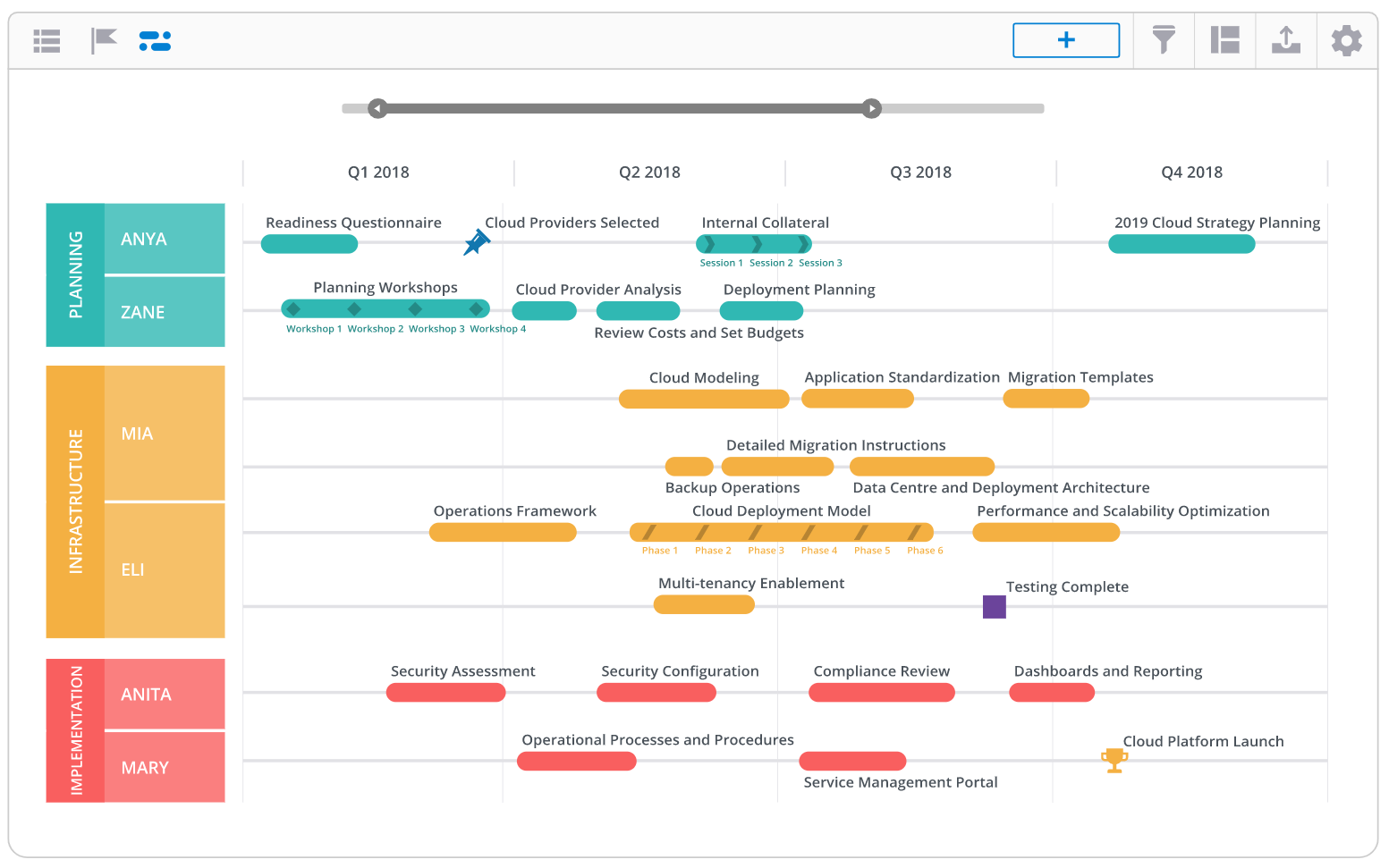 Cloud Migration Roadmap