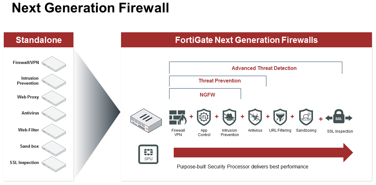 next generation firewall